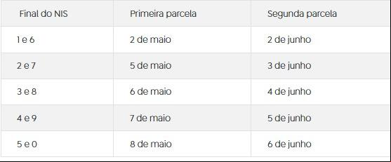 Quem recebe mais que o salário mínimo (Reprodução/Agência Brasil)