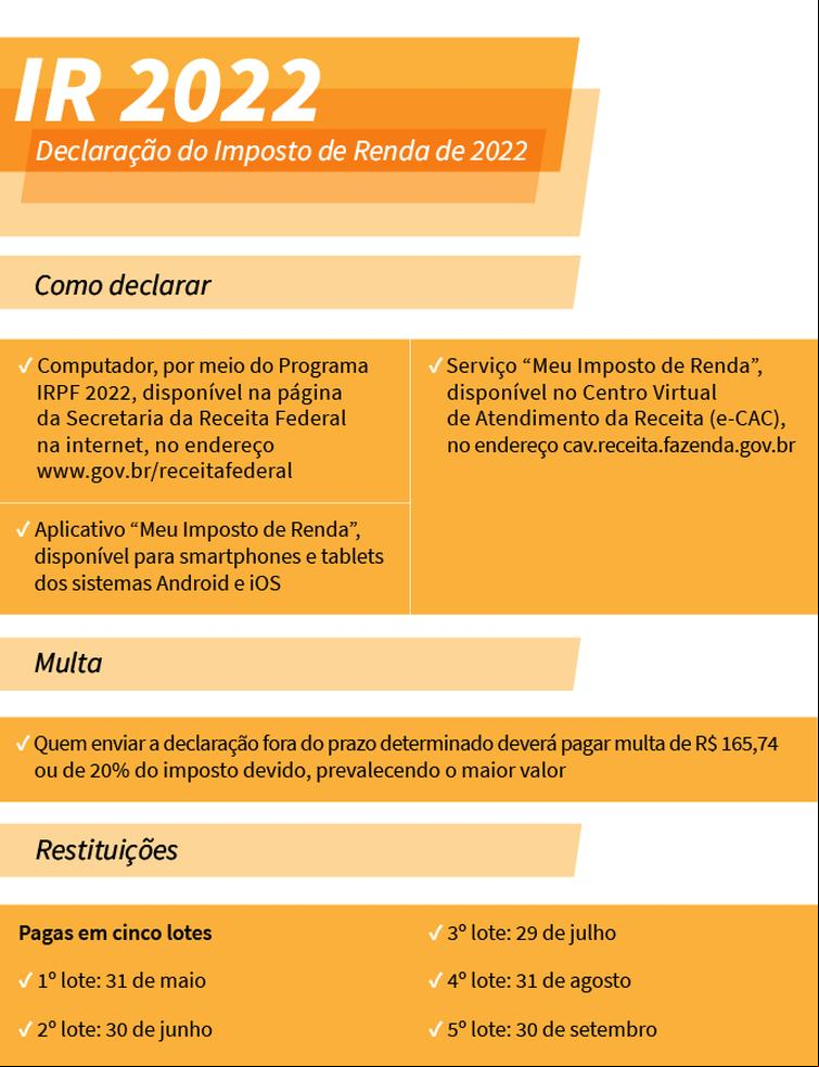 (Agência Brasil / Divulgação)