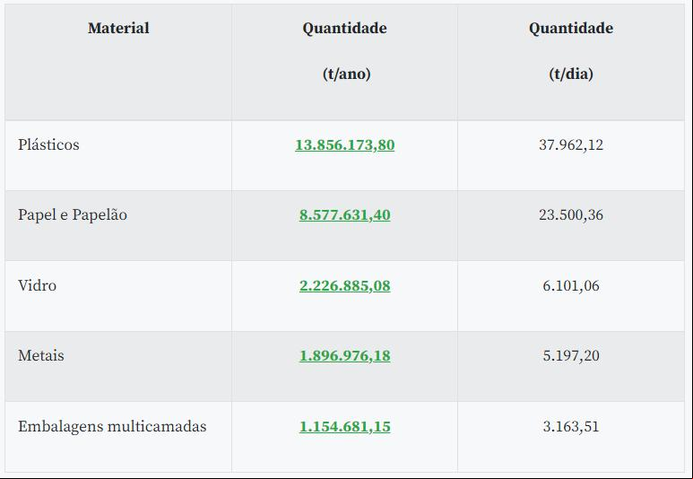 (Reproduçãp/ Arte Agência Brasil)
