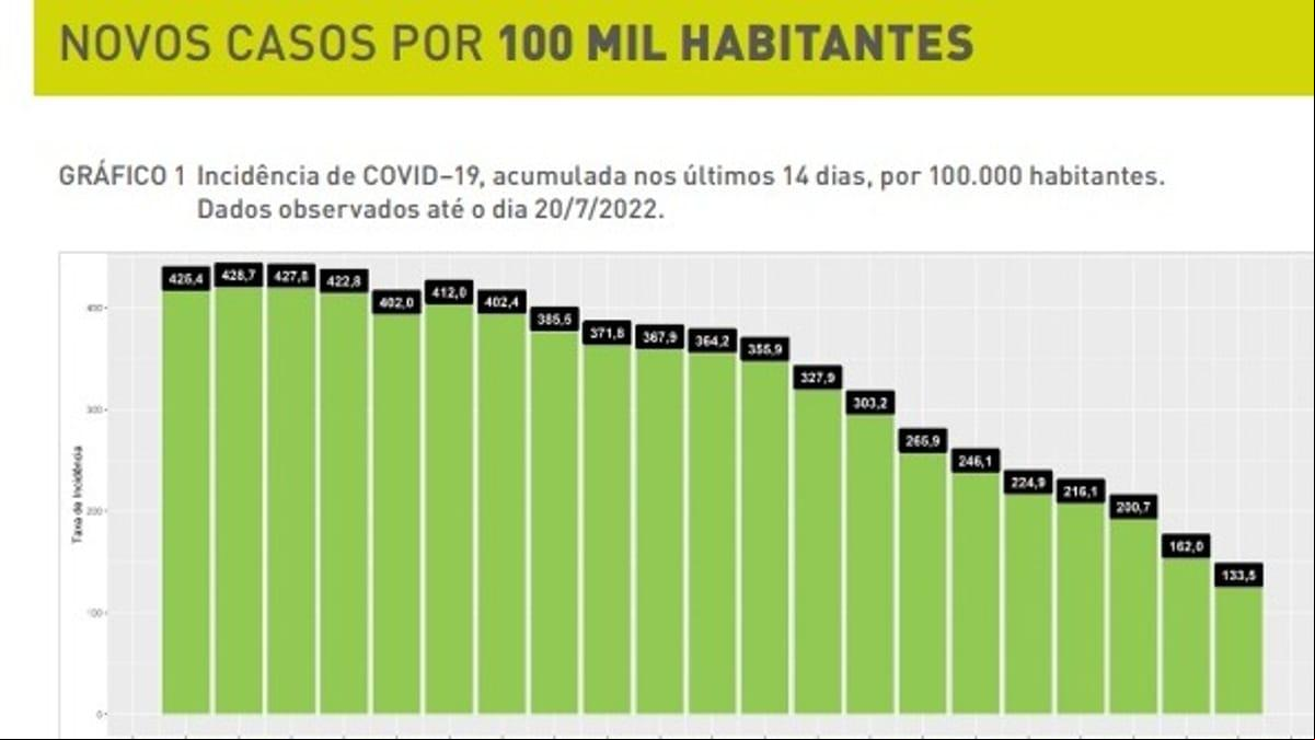 (Divulgação PBH)