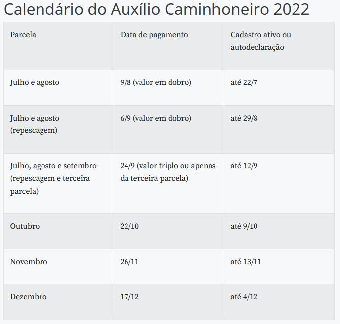 (Agência Brasil)